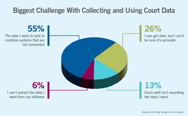 Justice-Insights-Courts-Leveraging-Data-Pie-Chart-Graphic