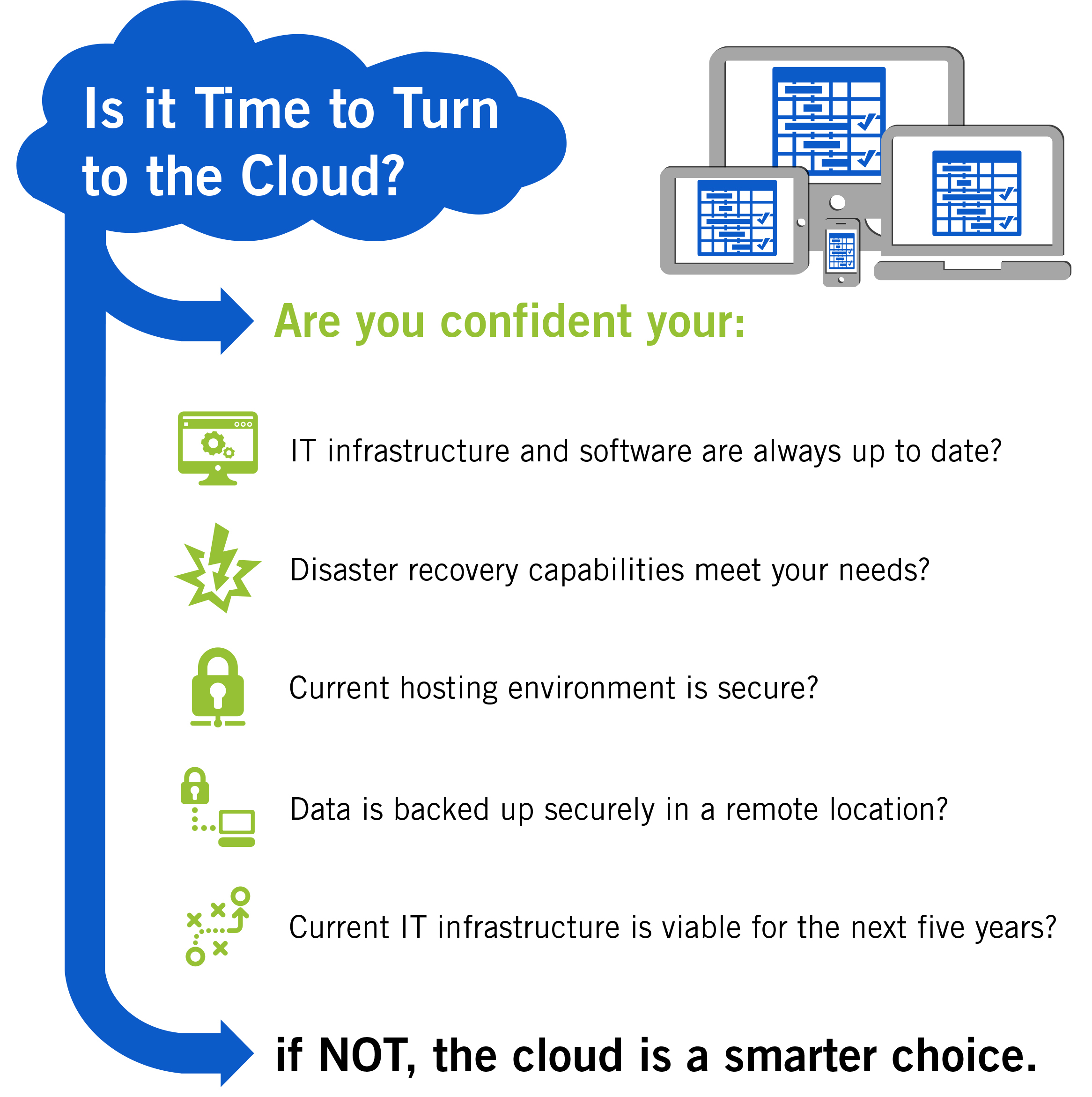 Is it time to turn to the cloud?
