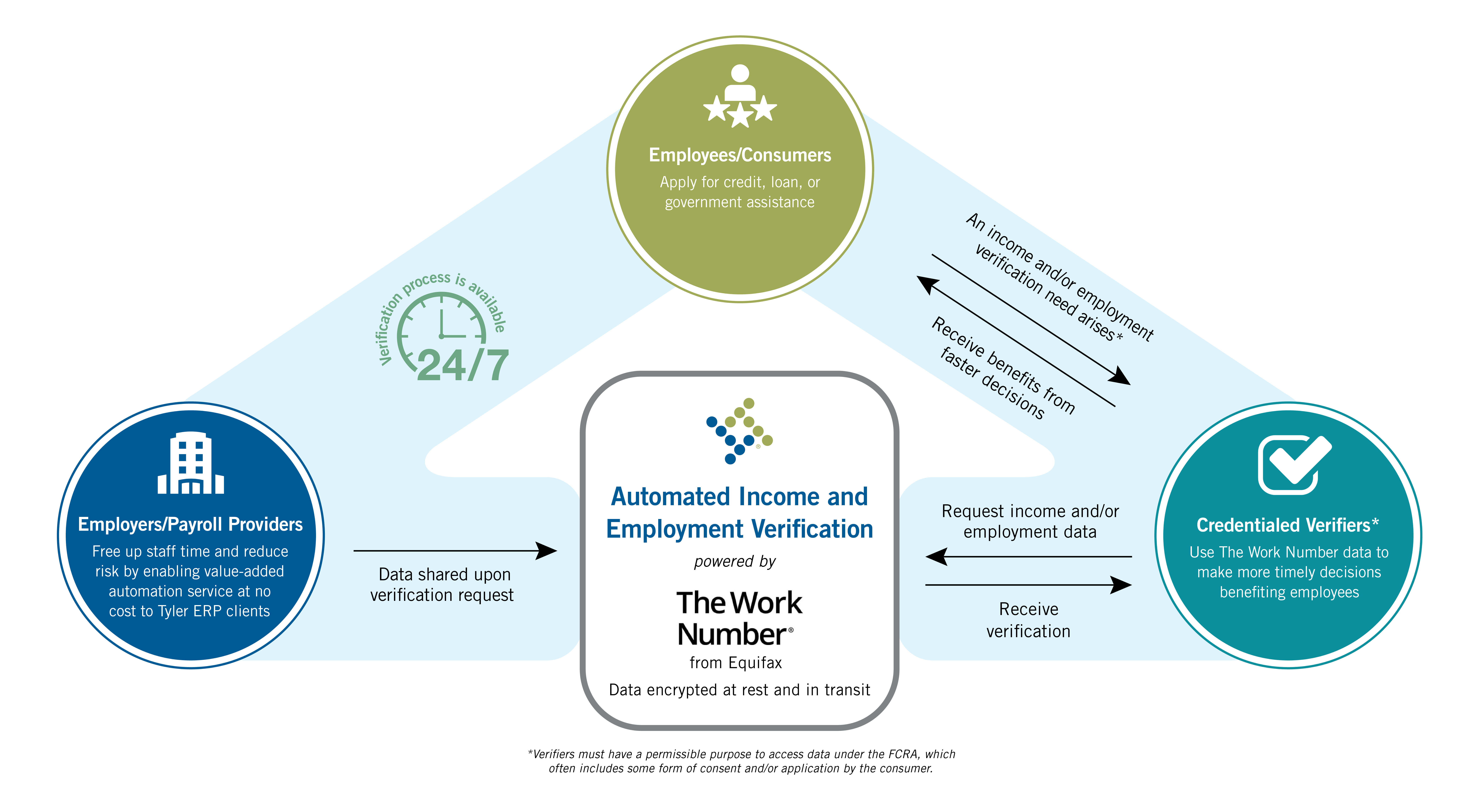 ERP-Equifax-The-Work-Number-Workflow